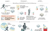 Comment les Russes ont fraudé les contrôles
