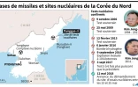 Bases de missiles et sites nucléaires de la Corée du Nord