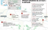 Attaque jihadiste du 23 mars : le déroulé
