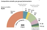 La Chambre des députés du Mexique