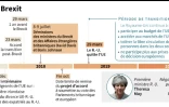 Calendrier du Brexit