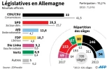 Législatives en Allemagne