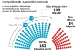 Le Parlement vénézuélien