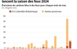 Canada : les incendies en Colombie-Britannique lancent la saison des feux
