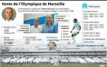 Vente de l'Olympique de Marseille