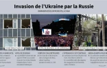 Invasion de l'Ukraine par la Russie : derniers développements