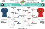 Mondial-2018 : France-Belgique