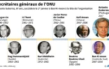 Les secrétaires généraux de l'ONU successifs
