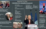 Marine Le Pen