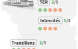 Rail : prévisions de trafic