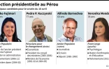 Election présidentielle au Pérou 