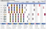 Programme des matches de la Coupe du monde 2022 au Qatar