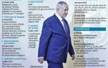 Israël : les gouvernements Netanyahu depuis 2009