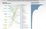 IA : les investisseurs géants derrière les startups en vogue