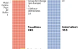 La majorité au Parlement britannique