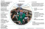 Alexeï Navalny : de l'empoisonnement à la prison