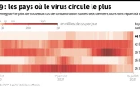 Covid-19 : les pays où le virus circule le plus