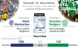 Football : le derby de Glasgow