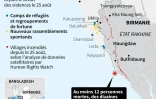 Naufrage de réfugiés rohingyas