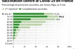 Vaccination contre le Covid-19 en France