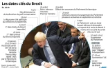 Les dates clés du Brexit en 2019