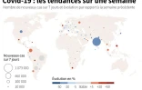 Covid-19 : les tendances dans le monde