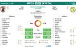 Feuille de match et statistique du match Japon - Sénégal du groupe H du Mondial-2018