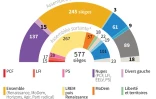 L'Assemblée nationale élue