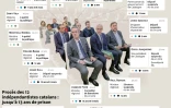 Procès des 12 indépendantistes catalans : jusqu'à 13 ans de prison