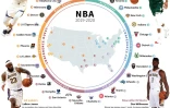 Basket : saison 2019-2020 de NBA