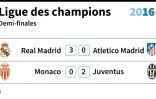 Ligue des champions