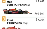 F1 : GP du Brésil