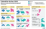 Calendrier du bac 2019