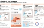 Le génocide de 1994 au Rwanda