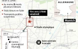 Fusillade à Munich