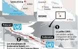 Carte et description du massacre de civils musulmans à Srebrenica en 1995