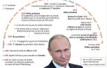 Vladimir Poutine