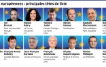 Elections européennes: principales têtes de liste