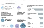 Différents scénarios de l'impact du Covid-19 sur le tourisme mondial