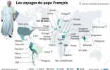 Les voyages du pape François depuis 2013