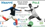 Mbappé - Pelé : deux stars précoces