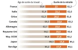 Données sur la durée des retraites des hommes dans une sélection de pays de l'OCDE