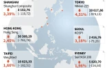 Bourses asiatiques