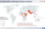 Les déplacés climatiques dans le monde 