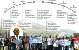 Six mois de crise au Burundi