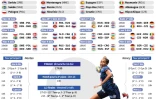 Euro féminin de Handball