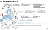 La route vers le Brexit