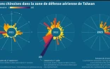 Incursions chinoises dans la zone de défense aérienne de Taïwan