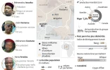 Présidentielle au Niger