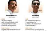 Election présidentielle à Madagascar